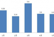 1~5月我國光伏產(chǎn)品對日出口比重達35.7%