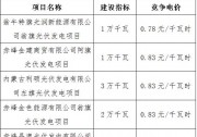 中環(huán)、晶澳獲內(nèi)蒙古赤峰電站指標(biāo) 報(bào)價(jià)0.78元/Kwh