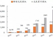 紀(jì)念因挑起價(jià)格戰(zhàn)而犧牲的光伏先烈們