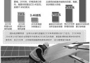 【深度】我國光伏業(yè)失之歐盟 收之亞太