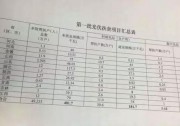 我國首批光伏扶貧指標下發(fā)：山東1.17GW、江西790MW、山西460MW、吉林390MW