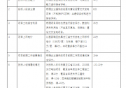 光伏電站招標(biāo)：電價(jià)標(biāo)準(zhǔn)“變身”導(dǎo)致企業(yè)無(wú)從下手