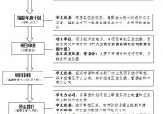 分布式最高補(bǔ)貼0.55元/度  上海發(fā)改委印發(fā)《可再生能源和新能源發(fā)展專項(xiàng)資金扶持辦法》