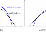 【古瑞瓦特】均衡發(fā)展—選擇中功率組串式逆變器的必備知識（2）