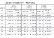 聚焦 | 新能源板塊發(fā)力 林洋能源一季度利潤(rùn)增近五成