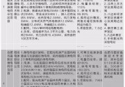陽(yáng)光電源入選國(guó)家發(fā)改委28個(gè)新能源微電網(wǎng)示范項(xiàng)目名單