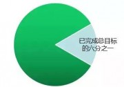 國家權(quán)威預(yù)測，中國未來6萬億度電靠分布式，戶戶安裝光伏將成標配！