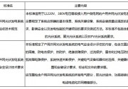 重磅：中國(guó)光伏行業(yè)協(xié)會(huì)正式啟動(dòng)戶用光伏系統(tǒng)標(biāo)準(zhǔn)研制工作