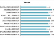 第三批光伏領(lǐng)跑者競選新規(guī)或引發(fā)“鲇魚效應(yīng)”
