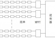 逆變器MPPT選擇如何影響發(fā)電量？
