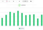 冬季來了，光伏電站的發(fā)電量為什么會降低？