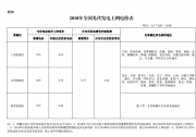 【正式文件】三類地區(qū)補貼0.55-0.75元 分布式0.37元 2018年光伏發(fā)電項目價格政策的通知