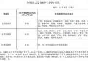 深度分析2018年光伏發(fā)電價格政策調(diào)整對市場的影響