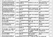 最低53.86分,寧波、麗水項目共占比45%!浙江2017及2018年度普通地面光伏電站規(guī)模競爭性分配專家評審結(jié)果公示