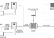 雙面逆變器：讓你家的雙面組件更好“消化”！