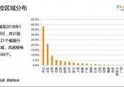 21省份，3165個(gè)戶用光伏電站的“診斷書”！全國首個(gè)戶用光伏公益巡檢報(bào)告！