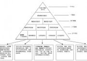 光伏扶貧存在的問(wèn)題與對(duì)策