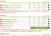 最新 | 單晶硅片又降3.1%（3天）！降至4.65元/片！