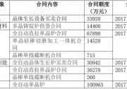 受單晶市場向好影響，晶盛機電2017年實現(xiàn)凈利3.86億元，同增89.38%