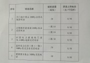 湖北省物價局重新認定5個光伏發(fā)電項目執(zhí)行競爭比選承諾上網(wǎng)電價
