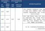 【光伏聚焦】從2018 年光伏標(biāo)桿電價(jià)政策解析光伏市場(chǎng)發(fā)展趨勢(shì) 或?qū)⑾染o后松 光伏扶貧和分布式是重點(diǎn)