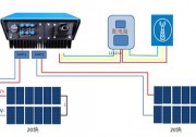 “組件+逆變器”，盛能杰教你配置出12KW光伏動能！
