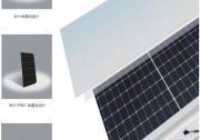 提升10W 降本10% 晶科能源下一代半片組件技術(shù)公布 劍指光伏領(lǐng)跑者與戶用市場(chǎng)