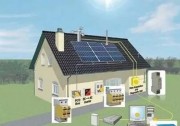 “光伏+煤改電”供暖試點工作，每戶10kw左右！