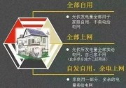 戶用光伏基礎(chǔ)知識(shí)15問！收益從了解開始！