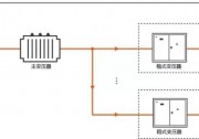 逆變器自建局域電網(wǎng)，拯救光伏人的“630”之殤！