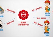 晶太陽共享運維遍地開花打造光伏生態(tài)閉環(huán)