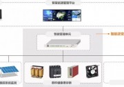 吹響智慧光伏電站號角：現(xiàn)代信息技術(shù)為光伏行業(yè)賦能