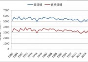 光伏發(fā)電量如何計算 光伏發(fā)電量估算技巧