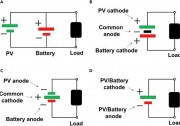 太陽能可充電電池：優(yōu)勢、挑戰(zhàn)與機(jī)遇