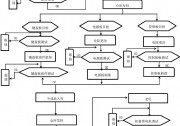 一個高品質(zhì)的控制器是如何生產(chǎn)出來的