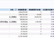 【頭條】第一槍！上海電氣250億收購江蘇中能51%股權(quán)（附公告原文）