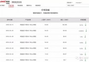 中環(huán)、隆基硅片再降3毛，與多晶價差縮小到1元/片以內(nèi)！