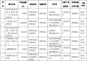 億晶光電半年獲得政府補(bǔ)助656.64萬(wàn)元