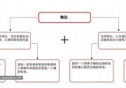 CTO專欄|高效太陽(yáng)能電池的明星---PERC