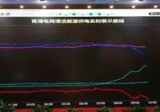 喜大普奔！青?！熬G電9日”，清潔能源100%供電