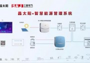 三晶電氣驚艷亮相“2018中國國際光儲充大會”，榮獲三項殊榮