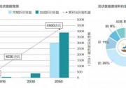 不到10年光伏組件將開(kāi)始批量退役 如何應(yīng)對(duì)？