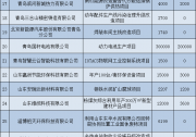 涉及光伏 2018年山東省節(jié)能環(huán)保產業(yè)重點項目導向計劃
