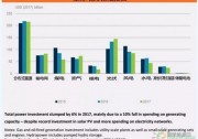 600億美元！分布式光伏投資創(chuàng)五年新高