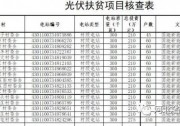 滄州市扶貧開發(fā)辦公室 關(guān)于光伏扶貧項目核查的公示