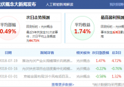 光伏產(chǎn)業(yè)：需求引發(fā)競(jìng)爭(zhēng) 競(jìng)爭(zhēng)激勵(lì)創(chuàng)新