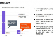 搶占風口 固德威深耕儲能產(chǎn)業(yè)