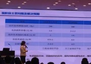 到2019年底大部分光伏系統(tǒng)造價(jià)會(huì)低于3.7元/W！
