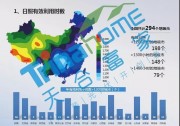 新政60天丨大道至簡(jiǎn)，通變致久：洞察這四點(diǎn)變化，助你應(yīng)勢(shì)而為（下篇）