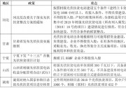 7月光伏政策一覽 看國(guó)家與各地政府如何在光伏市場(chǎng)重建信心